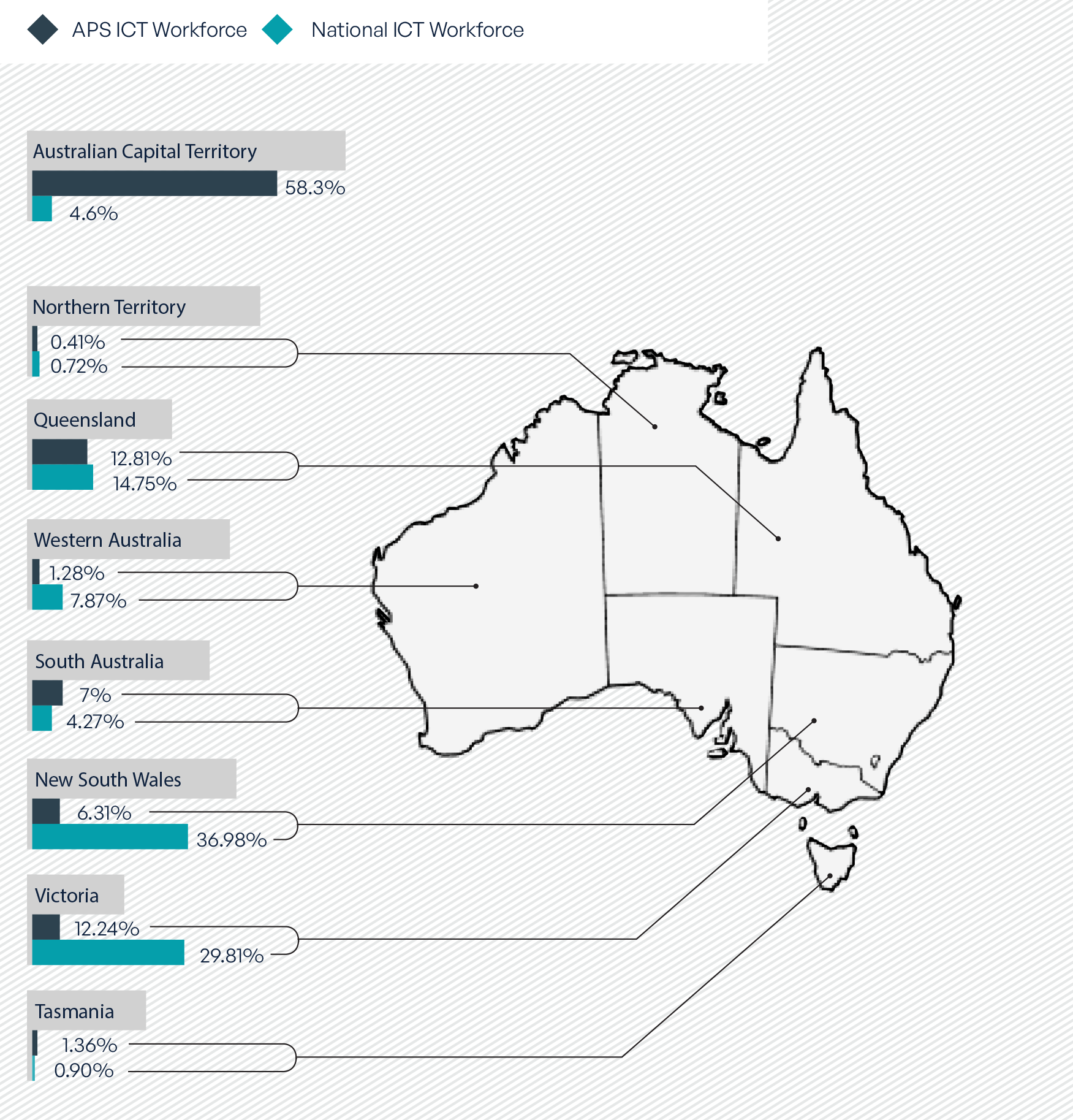 Map compares APS and national ICT workforce by state and territory, and highlights regional tech growth hotspots. 